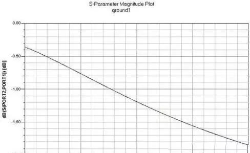 干货|射频电路设计要点(1.3万字长文)的图21